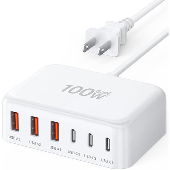 USB C 100W GaN Charger with 6 Ports and 5ft Cord