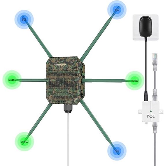 outdoor wifi access point