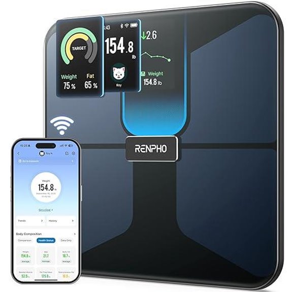 RENPHO Smart Body Composition Scale with BMI