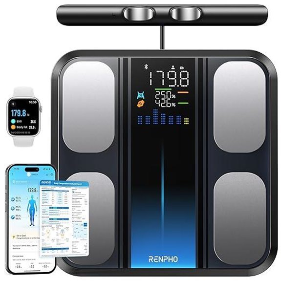 RENPHO Smart Body Composition Scale