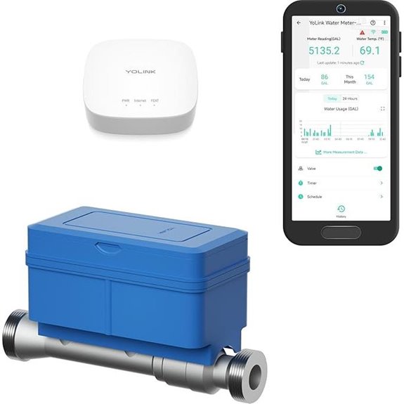 smart water meter system