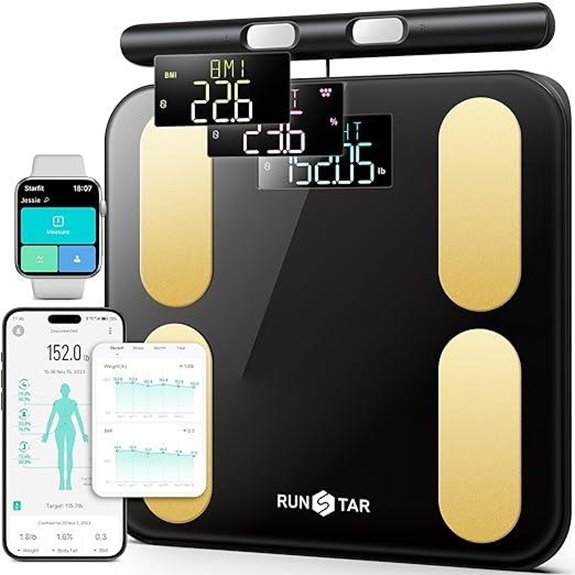 RunStar Digital Body Composition Scale with Voice