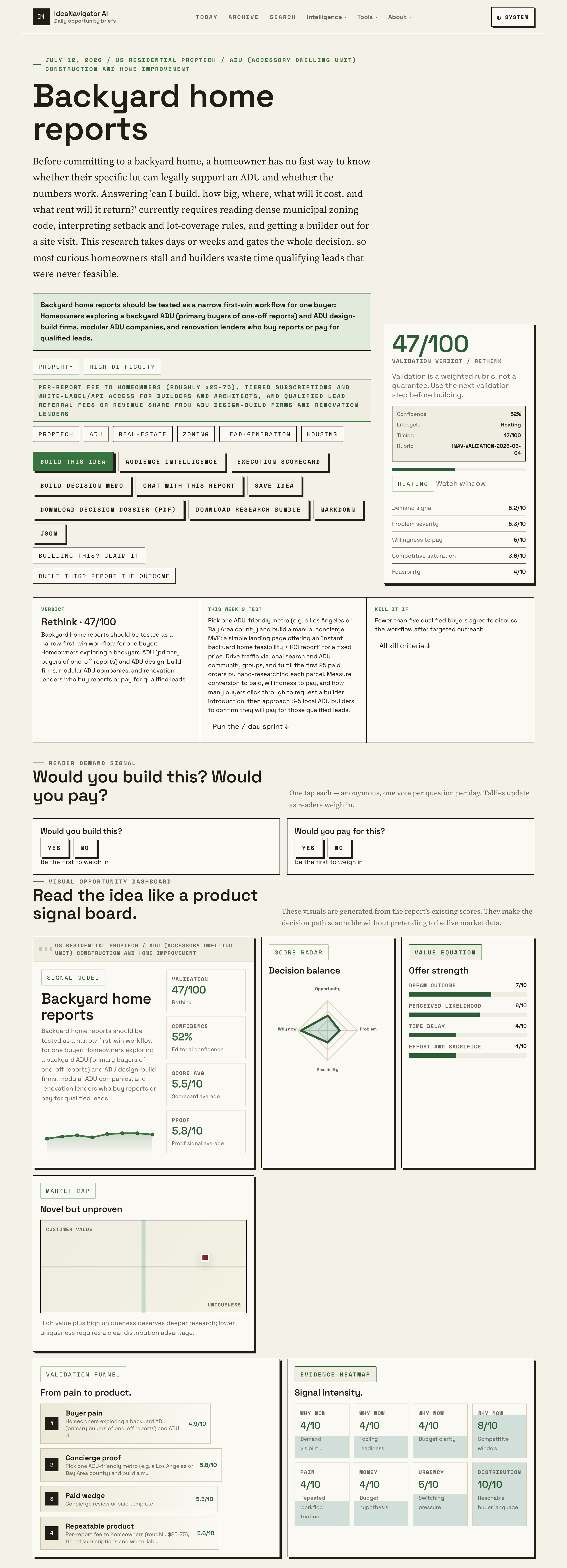 Backyard Home Development Across The US