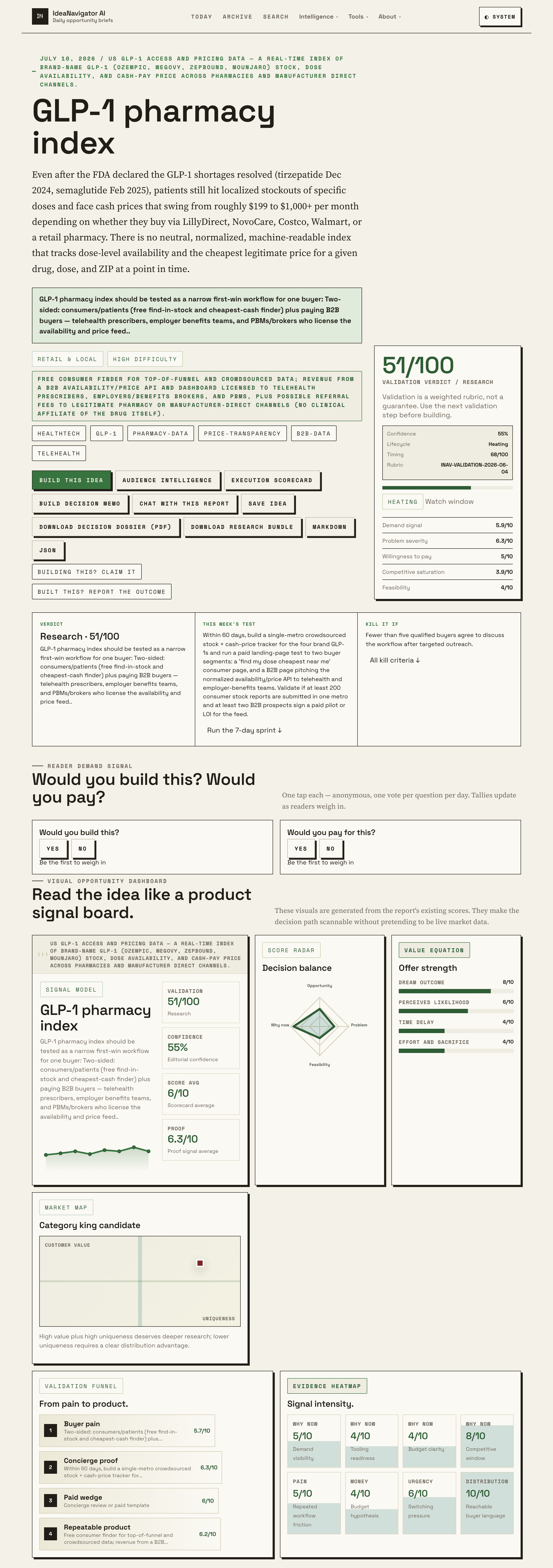 Where GLP-1 Supply And Cash-Pay Price Data Come Together